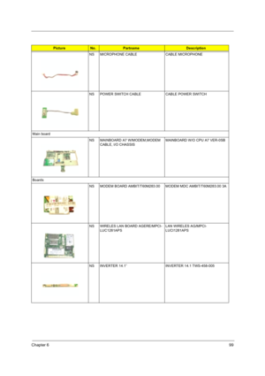 Page 109Chapter 699
NS MICROPHONE CABLE CABLE MICROPHONE
NS POWER SWITCH CABLE CABLE POWER SWITCH
Main board
NS MAINBOARD A7 W/MODEM,MODEM 
CABLE, I/O CHASSISMAINBOARD W/O CPU A7 VER-0SB
Boards
NS MODEM BOARD AMBIT/T60M283.00  MODEM MDC AMBIT/T60M283.00 3A
NS WIRELES LAN BOARD AGERE/MPCI-
LUC1281APSLAN WIRELES AG/MPCI-
LUCI1281APS
NS INVERTER 14.1” INVERTER 14.1 TWS-458-005
PictureNo.PartnameDescription 