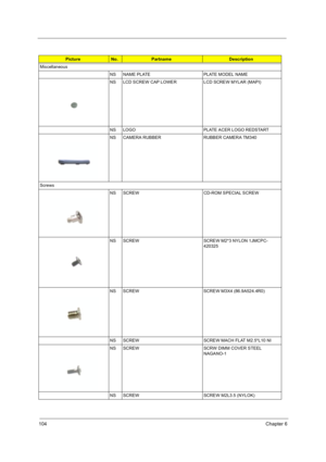 Page 114104Chapter 6
Miscellaneous
NS NAME PLATE PLATE MODEL NAME
NS LCD SCREW CAP LOWER LCD SCREW MYLAR (MAPI)
NS LOGO PLATE ACER LOGO REDSTART
NS CAMERA RUBBER RUBBER CAMERA TM340
Screws
NS SCREW CD-ROM SPECIAL SCREW
NS SCREW SCREW M2*3 NYLON 1JMCPC-
420325
NS SCREW SCREW M3X4 (86.9A524.4R0)
NS SCREW  SCREW MACH FLAT M2.5*L10 NI
NS SCREW SCRW DIMM COVER STEEL 
NAGANO-1
NS SCREW SCREW M2L3.5 (NYLOK)
PictureNo.PartnameDescription 