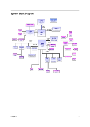 Page 13Chapter 13
System Block Diagram
CPUNorthwood-m
uFCPGA
CLK GENICS 951104
ALI
1671
VGANVIDI A
GEFORCE2GO
100
TouchPad
CONN
CRT
LCD
DDR BUFFER
2M * 32BIT * 4Bank *4
FIRPRINTERKEY BD
CONN
DDR*21GB MAX
TXFM
AC97
CODEC
CS4299
MDC
OP AMPAPA20 20
LINE-OUT
TV OUTTV ENCODER
CH7007
1394
VT6306LCARDBUS711
Mi ni PCi
802.11b
PIDE HDD
SMART
CARD
CARDBUS
ONE SLOT
MODULAR BAYCDROM (FDD)
SPKR*2
INT MIC
LINE- IN/  
MI C
PREAMP
RJ45
RJ11
ALI
1535
KBC
Mitsubishi
M38867BIOS
MAX29f004TC
DEBUG
CONN
Blut oot h
conn
RF CONN
AGTL...