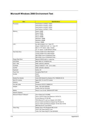 Page 12411 4Appendix B
Microsoft Windows 2000 Environment Test
ItemSpecifications
Processor Intel Pentium 4 uPGA2 1.4GHz
Intel Pentium 4 uPGA2 1.5GHz
Intel Pentium 4 uPGA2 1.6GHz
Intel Pentium 4 uPGA2 1.7GHz
Memory Elpida 128MB
Elpida 256MB
Micron 128MB
Micron 256MB
Mitsubishi 128MB
Mitsubishi 256MB
Infineon 128MB
LCD AU UB141XN04-2 14.1” XGA TFT
Hitachi TX36D70VC1CAF 14.1” XGA TFT
IBM 15” TFT SXGA + IBM / ITSX95
AU 15” SXGA + AU/B150PG01 SPWG
Hard Disk Drive Toshiba 20GB 9.5mm MK2018GAP
Toshiba 40GB 9.5mm...