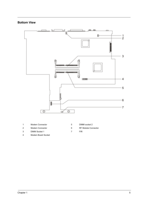 Page 15Chapter 15
Bottom View
1 Modem Connector 5 DIMM socket 2
2 Modem Connector 6 RF Module Connector
3 DIMM Socket 1 7 FIR
4 Modem Board Socket 