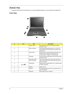 Page 166Chapter 1
Outlook View
A general introduction of ports allow you to connect peripheral devices, as you would with a desktop PC.  
Front View
#IconItemDescription
1 Display screen Also called LCD (liquid-crystal display), diplays 
computer output.
2 Status indicators LEDs (light-emitting diode) that turn on and off to 
show the status of the computer, its functions and 
components.
3 Launch Keys Special Keys for launching internet browser, email 
program and frequently used programs. See 
“ Launch Keys”...