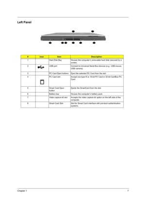 Page 17Chapter 17
Left Panel
#IconItemDescription
1 Hard Disk Bay Houses the computer’s removable hard disk (secured by a 
screw).
2 USB port Connect to Universal Serial Bus devices (e.g., USB mouse, 
USB camera).
3 PC Card Eject buttons Eject the selected PC Card from the slot.
4 PC Card slot Accept one type III or 16-bit PC Card or 32-bit CardBus PC 
Card.
5 Smart Card Eject 
buttonEjects the SmartCard from the slot.
6 Battery bay Houses the computer’s battery pack.
7 Video capture kit slot Accepts the video...