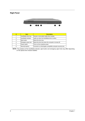 Page 188Chapter 1
Right Panel
NOTE: 
The positions of the AcerMedia indicator, eject button and emergency eject hole may differ depending 
on hte optical drive module installed.
#ItemDescription
1 AcerMedia drive bay Houses a removable media drive module.
2 AcerMedia indicator Lights up when the AcerMedia drive is active.
3 Eject button Ejects the drive tray.
4 Emergency eject slot Ejects the drive tray when the computer is turned off.  
5 Power switch Turns on the computer power.
6 Security keylock Connects to...