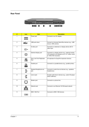 Page 19Chapter 19
Rear Panel
#IconItemDescription
1 Power jack Connects to an AC adapter
2 USB ports (two) Connect to Universal Serial Bus devices (e.g., USB 
mouse, USB camera).
3 S-video port Connects to a television or display device with S-
video input.
4 External display port Connects to a display device (e.g., external monitor, 
LCD projector) and displays up to 16.7 million colors 
at 1400x1050 resolution.
5 Easy Link Port/ Replicator 
PortI/O replicator for EasyPort expansion devices.
6 Parallel port...