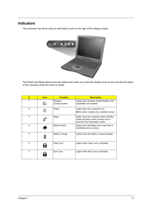 Page 21Chapter 111
Indicators
The computer has seven easy-to-read status icons on the right of the display screen.
The Power and Sleep status icons are visible even when you close the display cover so you can see the status 
of the computer while the cover is closed.
#IconFunctionDescription
1 Wireless 
CommunicationLights when the Blue-Tooth/Wireless LAN 
capabilities are enabled.
2 Power Lights when the computer is on.
Blinks when a battery-low condition occurs.
3 Sleep Lights when the computer enters Standby...