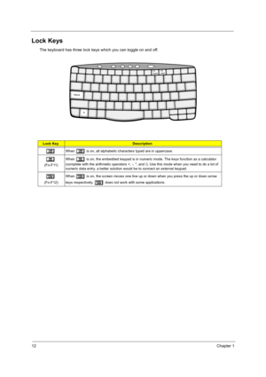 Page 2212Chapter 1
Lock Keys
The keyboard has three lock keys which you can toggle on and off.
Lock KeyDescription
@
@@ @When @
@@ @ is on, all alphabetic characters typed are in uppercase.
]
]] ]
 (Fn-F11)When 
]
]] ] is on, the embedded keypad is in numeric mode. The keys function as a calculator 
(complete with the arithmetic operators +, -, *, and /). Use this mode when you need to do a lot of 
numeric data entry. a better solution would be to connect an external keypad.
[
[[ [
 (Fn-F12)When 
[
[[ [ is on,...