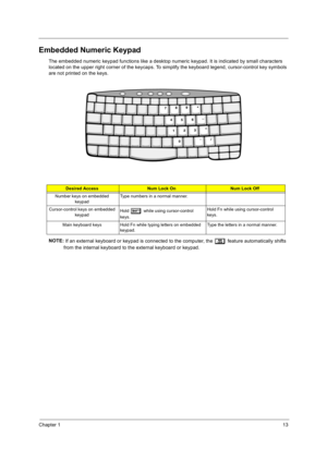 Page 23Chapter 113
Embedded Numeric Keypad
The embedded numeric keypad functions like a desktop numeric keypad. It is indicated by small characters 
located on the upper right corner of the keycaps. To simplify the keyboard legend, cursor-control key symbols 
are not printed on the keys.
NOTE: 
If an external keyboard or keypad is connected to the computer, the 
]
]] ] feature automatically shifts 
from the internal keyboard to the external keyboard or keypad.
Desired AccessNum Lock OnNum Lock Off
Number keys...