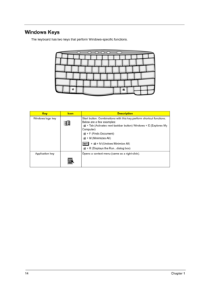 Page 2414Chapter 1
Windows Keys
The keyboard has two keys that perform Windows-specific functions.
KeyIconDescription
Windows logo key Start button. Combinations with this key perform shortcut functions. 
Below are a few examples:
 
! + Tab (Activates next taskbar button) Windows 
+ E (Explores My 
Computer)
 
! + F (Finds Document)
 
! + M (Minimizes All)
j
jj j + 
! + M (Undoes Minimize All)
 
! + R (Displays the Run...dialog box)
Application key Opens a context menu (same as a right-click). 