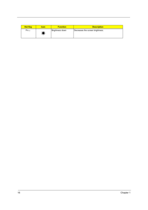 Page 2616Chapter 1
Fn-
←Brightness down Decreases the screen brightness.
Hot KeyIconFunctionDescription 