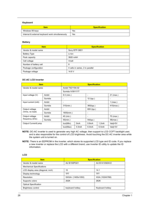 Page 3626Chapter 1
 
 
NOTE: DC-AC inverter is used to generate very high AC voltage, then support to LCD CCFT backlight user, 
and is also responsible for the control of LCD brightness. Avoid touching the DC-AC inverter area while 
the system unit is turned on. 
NOTE: There is an EEPROM in the inverter, which stores its supported LCD type and ID code. If you replace 
a new inverter or replace the LCD with a different brand, use Inverter ID utility to update the ID 
information.
Windows 95 keys Yes
Internal &...