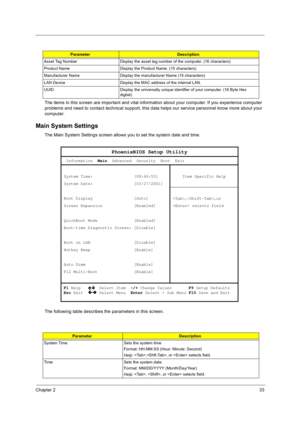 Page 43Chapter 233
The items in this screen are important and vital information about your computer. If you experience computer 
problems and need to contact technical support, this data helps our service personnel know more about your 
computer.
Main System Settings
The Main System Settings screen allows you to set the system date and time.
The following table describes the parameters in this screen.
Asset Tag Number Display the asset tag number of the computer. (16 characters)
Product Name Display the Product...