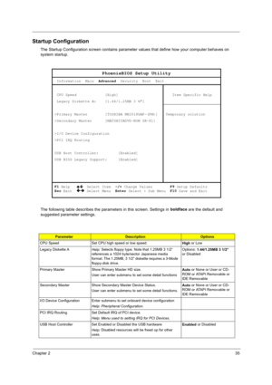 Page 45Chapter 235
Startup Configuration
The Startup Configuration screen contains parameter values that define how your computer behaves on 
system startup.
The following table describes the parameters in this screen. Settings in boldface
 are the default and 
suggested parameter settings.
ParameterDescriptionOptions
CPU Speed Set CPU high speed or low speed.
High or Low
Legacy Diskette A
Help: Selects floppy type. Note that 1.25MB 3 1/2” 
references a 1024 byte/sector Japanese media 
format. The 1.25MB, 3...