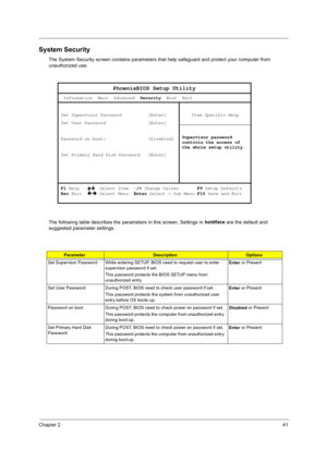 Page 51Chapter 241
System Security
The System Security screen contains parameters that help safeguard and protect your computer from 
unauthorized use.
The following table describes the parameters in this screen. Settings in boldface
 are the default and 
suggested parameter settings.
ParameterDescriptionOptions
Set Supervisor Password While entering SETUP, BIOS need to request user to enter 
supervisor password if set.
This password protects the BIOS SETUP menu from 
unauthorized entry.Enter or Present
Set...