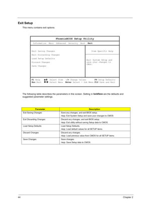 Page 5444Chapter 2
Exit Setup
This menu contains exit options.
The following table describes the parameters in this screen. Setting in boldface 
are the defaults and 
suggested parameter settings.
ParameterDescription
Exit Saving Changes Save any changes, and exit BIOS setup.
Help: Exit System Setup and save your changes to CMOS.
Exit Discarding Changes Discard any changes, and exit BIOS setup.
Help: Exit utility without saving Setup data to CMOS.
Load Setup Defaults Load Setup Defaults.
Help: Load default...