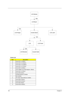 Page 6656Chapter 3
Screw List
ItemDescription
A Screw M2 X L4 (Black)
B Screw M2.5 X L6 (Black)
C Screw M2.5 X L8 ((Black)
D Screw M2 X L3.5 (Silver)
E Screw M2 X L5 (Black)
F Screw DIMM Cover Steel Nagana-1 (Black)
G Screw M2 X L3 (Silver)
H Screw M3x4 (Silver)
I CD-ROM SPECIAL SCREW
J HEX SCREW
K CPU HEAT SINK SPECIAL SCREW
L Screw M2x10 (Silver)
M Screw M2.5x5 (Silver)
N Screw M2x4 (Black)
O Screw M2.5x4 (Black)
LCD Module
LCD Bezel
Inverter BoardLCD HIngesLCD Latch
Ox2Bx4
LCD
LCD Brackets
LCD Panel
Gx6Dx4...