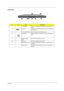 Page 17Chapter 17
Left Panel
#IconItemDescription
1 Hard Disk Bay Houses the computer’s removable hard disk (secured by a 
screw).
2 USB port Connect to Universal Serial Bus devices (e.g., USB mouse, 
USB camera).
3 PC Card Eject buttons Eject the selected PC Card from the slot.
4 PC Card slot Accept one type III or 16-bit PC Card or 32-bit CardBus PC 
Card.
5 Smart Card Eject 
buttonEjects the SmartCard from the slot.
6 Battery bay Houses the computer’s battery pack.
7 Video capture kit slot Accepts the video...