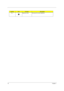 Page 2616Chapter 1
Fn-
←Brightness down Decreases the screen brightness.
Hot KeyIconFunctionDescription 