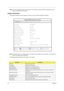 Page 4232Chapter 2
NOTE: You can change the value of a parameter if it is enclosed in square brackets. Navigation keys are 
shown at the bottom of the screen.
System Information
The System Information screen displays a summary of your computer hardware information.
NOTE: The screen above is a sample and may not reflect the actual data on your computer. “X” may refer to a 
series of numbers and/or characters.
The following table describes the information in this screen.
ParameterDescription
CPU Type Display the...