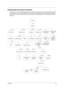 Page 65Chapter 355
Disassembly Procedure Flowchart
The flowchart on the succeeding page gives you a graphic representation on the entire disassembly sequence 
and instructs you on the components that need to be removed during servicing. For example, if you want to 
remove the main board, you must first remove the keyboard, then disassemble the inside assembly frame in 
that order.
START
Battery
HDD Cover
HDD Module
HDD
DIMM Cover
Modem BoardDIMM
HDD Bracket
Cx1
Hx1Ax2
Middle CoverKeyboard
Coaxial CableRTC...