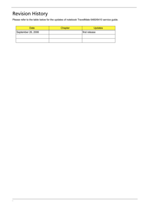 Page 2II
Revision History
Please refer to the table below for the updates of notebook TravelMate 6460/6410 service guide.
Date ChapterUpdates
September 26, 2006 first release 