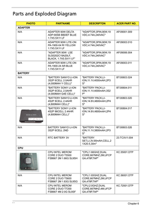 Page 10999Chapter 6
Parts and Exploded Diagram
PHOTOPARTNAMEDESCRIPTONACER PART NO.
ADAPTER
N/A ADAPTER 90W DELTA 
ADP-90SB BBDEF BLUE 
1.7X5.5X11 LFADAPTOR,3PIN,90W,19
VDC,4.74A,240VACAP.09001.009
N/A ADAPTER 90W LITE-ON 
PA-1900-04 RI YELLOW 
1.7X5.5X11 LFADAPTOR,3PIN,90W,19
VDC,4.74A,240VACAP.09003.010
N/A ADAPTER 90W  LSE 
SLS0202C19A20LF, 
BLACK, 1.7X5.5X11 LFADAPTOR,3PIN,90W,19
VDC,4.74A,240VACAP.09006.004
N/A ADAPTER 90W LITE-ON 
PA-1900-24 AR BLUE 
1.7X5.5X11 LFADAPTOR,3PIN,90W,19...