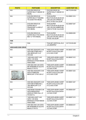 Page 115105Chapter 6
N/A DVD-RW DRIVE 8X 
SUPER MULTI GBASE W/
BEZELDVD-RW DRIVE 8X 
SUPER MULTI GBASE W/
BEZEL6M.TCXVN.002
N/A DVD-RW DRIVE 8X 
SUPER MULTI TOSHIBA 
TS-L632D W/O BEZELDVD,SUPER 
MULTI,5X,8X,6X,8X,8X,8X
,24X,24X,24X,GREEN,12
8X12.7X126.1mm,SLIMKU.00801.014
N/A DVD-RW DRIVE 8X 
SUPER MULTI 
PANASONIC UJ-850 LF 
W/O BEZELDVD,SUPER 
MULTI,5X,8X,6X,8X,8X,8X
,24X,16X,24X,AMBER,M2,
128X12.7X126.1mm,SLIM
KU.00807.047
N/A DVD-RW DRIVE 8X 
SUPER MULTI PHI SDVD-
8821 LF W/O BEZELDVD,SUPER...