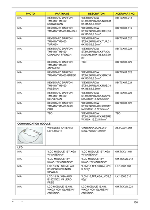 Page 118Chapter 6108
N/A KEYBOARD DARFON 
TM6410/TM6460 
NORWEGIANKEYBOARD/W 
ST,89,24P,BLACK,NOR,31
0X115.52,5.5mmKB.TCX07.018 
N/A KEYBOARD DARFON 
TM6410/TM6460 DANISHKEYBOARD/W 
ST,89,24P,BLACK,DEN,31
0X115.52,5.5mmKB.TCX07.019 
N/A KEYBOARD DARFON 
TM6410/TM6460 
TURKISHKEYBOARD/W 
ST,89,24P,BLACK,TUR,31
0X115.52,5.5mmKB.TCX07.020 
N/A KEYBOARD DARFON 
TM6410/TM6460 
CANADIAN FRENCHKEYBOARD/W 
ST,89,24P,BLACK,FR.CA
NADIAN,310X115.52,5.5m
mKB.TCX07.021
N/A KEYBOARD DARFON 
TM6410/TM6460 
JAPANESETBD...