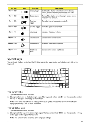 Page 23Chapter 117
Special keys
You can locate the Euro symbol and the US dollar sign on the upper-center and/or bottom-right side of the 
keyboard.
The Euro Symbol
1. Open a text editor or word processor.
2. Either press Euro key on the bottom-right edge of the keyboard, or hold  key then press the number 
 key on the upper-center edge of the keyboard.
Note: Some fonts and software do not support the Euro symbol. Please refer to www.microsoft.com/
typography/faq/faq12.htm for more information.
The US Dollar...