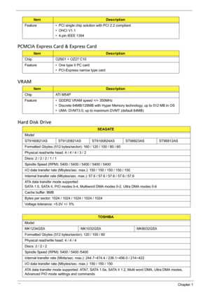 Page 4842Chapter 1
PCMCIA Express Card & Express Card
VRAM
Hard Disk Drive
Feature •  PCI single chip solution with PCI 2.2 compliant
•  OHCI V1.1
•  4-pin IEEE 1394
ItemDescription
Chip OZ601 + OZ27 C10
Feature •  One type II PC card
•  PCI-Express narrow type card
ItemDescription
Chip ATI M54P
Feature •  GDDR2 VRAM speed >/= 350MHz
•  Discrete 64MB/128MB with Hyper Memory technology, up to 512 MB in OS
•  UMA: DVMT3.0, up to maximum DVMT (default 64MB)
SEAGATE
Model
ST9160821AS ST9120821AS ST9100824AS...