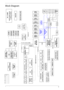 Page 11Chapter 15
Block Diagram
SERIAL PORT
OZ601
Multi-Bay
PI5V330
CONN A
( DOCK )DDR2_SODIMM0
4GB/Sec
S-VIDEO
BCM5787MKMLG
OZ128
LINE IN 
CONN C
(HDCP)
(4 Pin)
SPEAKER3-AXIS SENSOR
USB 2
System Charger &
PATA_ODD
SATA_RAID
DC/DC System powerANT (uFCPGA)
Yonah/Merom
ANT
FSB, 533/667 MHz
USB 0
CH 7307
S-VIDEO
AUDIO CODECCARDBUS DVI SW
CONN B
Switch
USB 1
( MB )
RTL ALC883D
XGA/SXGA
3.3V, PCI_Interface,33MHz
SATA_HDD
(6 Pin)
AZALIA 3.3V, AZALIA
Express Card
CRT
SATA_HDD
DOC. NUMBER
EXPRESS CARD
MIC-JACK
FIR
LCM...