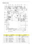 Page 102Chapter 596
Bottom view
#NameDescription#NameDescription
1 JACK701 Ethernet jack 2 CN700 Serial port
3 CN704 Docking connector 4 CN701 Digital video interface-digital 
port
5 CN702 External VGA port 6 JACK700 DC-in jack
7 CN703 Fan cable connector 8 CN6001 Modem jack
9 CN6002 S-video port 10 CN712 CPU socket
11 U715 Graphic controller 12 U717 North bridge
13 CN716 New card socket 14 CN718 PCMCIA socket 