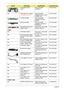 Page 111101Chapter 6
I/O BOARD WITH S-
VIDEOFRU,I/O BOARD 
ASSEMBLY55.TEDVN.002
N/A I/O BOARD W/O S-VIDEO 
(TravelMate 6410 only)FRU,I/O BOARD 
ASSEMBLY,W/O S-VIDEO 
CONNECTOR55.TCXVN.002
LAUNCH BOARD FRU,I/O BOARD 
ASSEMBLY,HOTKEY 
BOARD55.TCXVN.004
OPTICAL BOARD FRU,I/O BOARD 
ASSEMBLY,ODD MULTI 
INTERFACE55.TCXVN.005
INVERTER BOARD NEC/
TOKIN 7312S2INVERTER,5VDC,AC690
V,65KHz,130X12.519.TCXVN.001
CABLE
N/A TOUCHPAD CABLE FFC,12P,1L,1.772X0.256
X0.006,PET,S50.TCXVN.001
N/A BUTTON BOARD CABLE 
8 PINS TO STICK...