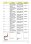 Page 116Chapter 6106
N/A HDD 100G SEAGATE 
5.4K SATA ST9100824AS 
MERCURY 2 FW:3.06 LFHDD,SATA,100GB,5.4KR
PM,22P,12.5ms,5.6ms,SA
TA1.0,2.5X0.37,M3KH.10001.008
N/A HDD 100G SEAGATE 
5.4K SATA 8M 
ST9100824AS (-189) 
MERCURY 2 FW:3.06 LFHDD,SATA,100GB,5.4KR
PM,22P,12.5ms,5.5ms,SA
TA II,2.5X0.37,M3KH.10001.009
N/A HDD 100G TOSHIBA 5.4K 
SATA MK1032GSX 
ARIES-B FREE-FALL LF 
FW:AS021JHDD,SATA,100GB,5.4KR
PM,22P,12ms,5.6ms,SATA
1.0,2.5X0.37,M3KH.10004.004
N/A HDD 100G HGST SATA 
1.5G 
NCQMORAGA+HTS5410
10G9SA00...