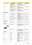 Page 121111Chapter 6
N/A SO-DIMM DDRII667 
512MB HYNIX 
HYMP564S64BP6-Y5 LF 
(.09UM)MEMORY 
MODULE,512MB,PC2-
5300,DDR2,200P,64MX64
,KN.5120G.014
N/A SO-DIMM DDRII667 1GB 
NANYA 
NT1GT64U8HA0BN-3C 
LFMEMORY 
MODULE,1GB,PC2-
5300,DDR2,200P,128MX6
4,KN.1GB03.009
N/A SO-DIMM DDRII667 1GB 
SAMSUNG 
M470T2953CZ3-CE6MEMORY 
MODULE,1GB,PC2-
5300,DDR2,200P,128MX6
4,KN.1GB0B.005
MISCELLANEOUS
N/A LCD CUSHION LEFT BUMPER,DISPLAY,LEFT,
SILICONE47.TCXV1.001
N/A LCD CUSHION RIGHT BUMPER,DISPLAY,RIGH
T,SILICONE47.TCXV1.002...