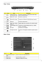 Page 15Chapter 19
Rear View
Base View
#IconItemDescription
1 S-video port/TV out 
port (NTSC/PAL) portConnects to a television or display device with S-video 
input. (for selected models)
2 Modem (RJ-11) port Connects to a phone line.
2 Ethernet (RJ-45) port Connects to an Ethernet 10/100/1000-based networks.
4 Serial port Connects to serial devices.
5 Digital Video Interface -
Digital portSupports digital video connections. (for selected models)
6 External display (VGA) 
portConnects to an external display...