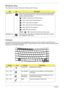 Page 2216Chapter 1
Windows keys
The keyboard has two keys that perform Windows-specific functions.
Hotkeys
The computer employs hotkeys or key combinations to access most of the computers controls like screen 
brightness, volume output and the BIOS utility. To activate hotkeys, press and hold the  key before pressing 
the other key in the hotkey combination.
KeyIconDescription
Windows key Press alone. This key has the same effect as clicking on the Windows Start 
button. It launches the Start menu. It can also...