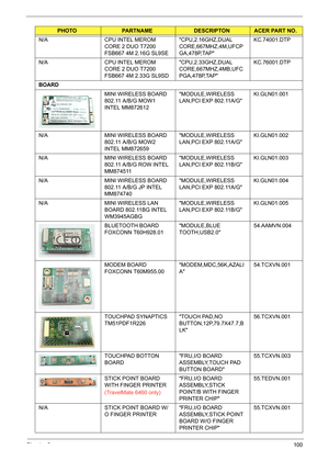 Page 110Chapter 6100
N/A CPU INTEL MEROM 
CORE 2 DUO T7200 
FSB667 4M 2.16G SL9SECPU,2.16GHZ,DUAL 
CORE,667MHZ,4M,UFCP
GA,478P,TAPKC.74001.DTP
N/A CPU INTEL MEROM 
CORE 2 DUO T7200 
FSB667 4M 2.33G SL9SDCPU,2.33GHZ,DUAL 
CORE,667MHZ,4MB,UFC
PGA,478P,TAPKC.76001.DTP
BOARD
MINI WIRELESS BOARD 
802.11 A/B/G MOW1 
INTEL MM872612MODULE,WIRELESS 
LAN,PCI EXP 802.11A/GKI.GLN01.001
N/A MINI WIRELESS BOARD 
802.11 A/B/G MOW2 
INTEL MM872659MODULE,WIRELESS 
LAN,PCI EXP 802.11A/GKI.GLN01.002
N/A MINI WIRELESS BOARD 
802.11...