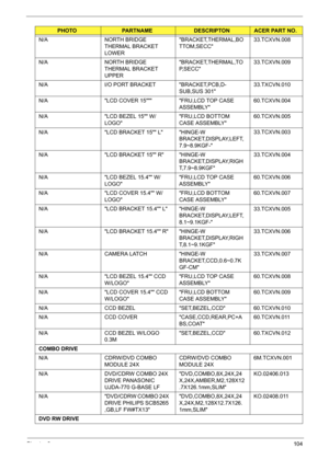 Page 114Chapter 6104
N/A NORTH BRIDGE 
THERMAL BRACKET 
LOWERBRACKET,THERMAL,BO
TTOM,SECC33.TCXVN.008
N/A NORTH BRIDGE 
THERMAL BRACKET 
UPPERBRACKET,THERMAL,TO
P,SECC33.TCXVN.009
N/A I/O PORT BRACKET BRACKET,PCB,D-
SUB,SUS 30133.TXCVN.010
N/A LCD COVER 15 FRU,LCD TOP CASE 
ASSEMBLY60.TCXVN.004
N/A LCD BEZEL 15 W/
LOGOFRU,LCD BOTTOM 
CASE ASSEMBLY60.TCXVN.005
N/A LCD BRACKET 15 L HINGE-W 
BRACKET,DISPLAY,LEFT,
7.9~8.9KGF-33.TCXVN.003
N/A LCD BRACKET 15 R HINGE-W 
BRACKET,DISPLAY,RIGH
T,7.9~8.9KGF33.TCXVN.004
N/A...