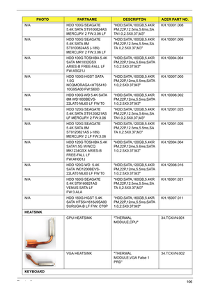 Page 116Chapter 6106
N/A HDD 100G SEAGATE 
5.4K SATA ST9100824AS 
MERCURY 2 FW:3.06 LFHDD,SATA,100GB,5.4KR
PM,22P,12.5ms,5.6ms,SA
TA1.0,2.5X0.37,M3KH.10001.008
N/A HDD 100G SEAGATE 
5.4K SATA 8M 
ST9100824AS (-189) 
MERCURY 2 FW:3.06 LFHDD,SATA,100GB,5.4KR
PM,22P,12.5ms,5.5ms,SA
TA II,2.5X0.37,M3KH.10001.009
N/A HDD 100G TOSHIBA 5.4K 
SATA MK1032GSX 
ARIES-B FREE-FALL LF 
FW:AS021JHDD,SATA,100GB,5.4KR
PM,22P,12ms,5.6ms,SATA
1.0,2.5X0.37,M3KH.10004.004
N/A HDD 100G HGST SATA 
1.5G 
NCQMORAGA+HTS5410
10G9SA00...