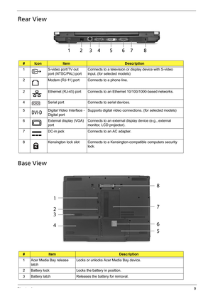 Page 15Chapter 19
Rear View
Base View
#IconItemDescription
1 S-video port/TV out 
port (NTSC/PAL) portConnects to a television or display device with S-video 
input. (for selected models)
2 Modem (RJ-11) port Connects to a phone line.
2 Ethernet (RJ-45) port Connects to an Ethernet 10/100/1000-based networks.
4 Serial port Connects to serial devices.
5 Digital Video Interface -
Digital portSupports digital video connections. (for selected models)
6 External display (VGA) 
portConnects to an external display...