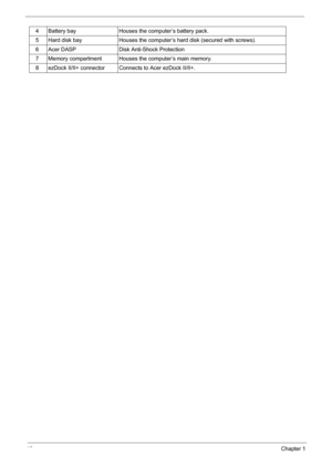 Page 1610Chapter 1
4 Battery bay Houses the computer’s battery pack.
5 Hard disk bay Houses the computer’s hard disk (secured with screws).
6 Acer DASP Disk Anti-Shock Protection
7 Memory compartment Houses the computer’s main memory.
8 ezDock II/II+ connector Connects to Acer ezDock II/II+. 