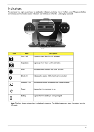 Page 17Chapter 111
Indicators
The computer has eight several easy-to-read status indicators, including five on the front panel. The power, battery 
and wireless communication status indicators are visible even when the LCD display is closed.
Note: The light shows amber when the battery is charging. The light shows green when the system is under 
AC mode.
IconItemDescription
Num Lock Lights up when Num Lock is activated.
Caps Lock Lights up when Caps Lock is activated.
HDD Indicates when the hard disk drive is...