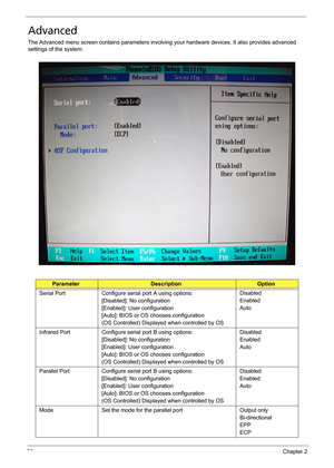 Page 6155Chapter 2
Advanced
The Advanced menu screen contains parameters involving your hardware devices. It also provides advanced 
settings of the system.
ParameterDescriptionOption
Serial Port Configure serial port A using options:
[Disabled]: No configuration
[Enabled]: User configuration
[Auto]: BIOS or OS chooses configuration
(OS Controlled) Displayed when controlled by OSDisabled
Enabled
Auto
Infrared Port  Configure serial port B using options:
[Disabled]: No configuration
[Enabled]: User...