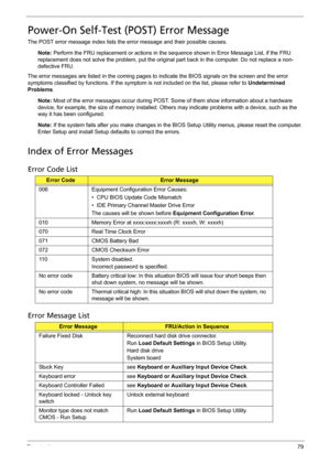 Page 85Chapter 479
Power-On Self-Test (POST) Error Message
The POST error message index lists the error message and their possible causes.
Note: Perform the FRU replacement or actions in the sequence shown in Error Message List, if the FRU 
replacement does not solve the problem, put the original part back in the computer. Do not replace a non-
defective FRU.
The error messages are listed in the coming pages to indicate the BIOS signals on the screen and the error 
symptoms classified by functions. If the...