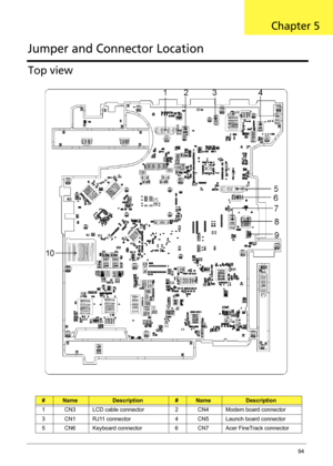 Page 100Chapter 594
Top view
#NameDescription#NameDescription
1 CN3 LCD cable connector 2 CN4 Modem board connector
3 CN1 RJ11 connector 4 CN5 Launch board connector
5 CN6 Keyboard connector 6 CN7 Acer FineTrack connector
Jumper and Connector Location
Chapter 5 