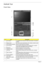 Page 126Chapter 1
Outlook Tour
Front View
#ItemDescription
1 Acer Orbicam 1.3 megapixel web camera for video communication. (for selected 
models)
2 Display screen Also called Liquid-Crystal Display (LCD), displays computer output.
3 Acer FineTouch Keyboard Serves to enter data into the computer.
4 Acer FineTrack Touch-sensitive pointing device which functions like a computer 
mouse when used together with the click buttons.
5 Microphone Internal microphone for sound recording.
6 Fingerprint reader Security...