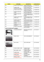 Page 112Chapter 6102
N/A POWER CORD 3PIN EUR CORD-ROUND-3POS-
1850mm-E-POWER-EUR27.AAMVN.002
N/A POWER CORD 
AUSTRALIA W/LABELCORD-ROUND-3POS-
1850mm-E-POWER-AUL27.AAMVN.003
N/A POWER CORD 3PIN UK CORD-ROUND-3POS-
1828mm-E-POWER-UK27.AAMVN.004
N/A POWER CORD 3PIN 
CHINACORD,ROUND,3POS,18
00mm,E,POWER,PRC27.AAMVN.005
N/A POWER CORD 3PIN 
SWISSCORD,ROUND,3POS,18
30mm,E,POWER,SWITZE
RLAND27.AAMVN.006
N/A POWER CORD SOUTH 
AFRICA (AIL)CORD,ROUND,3POS,18
30mm,E,POWER,S.AFRI
CAN27.AAMVN.007
N/A POWER CORD 3PIN 
SOUTH...