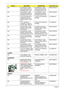 Page 119109Chapter 6
N/A LCD MODULE 15.4IN. 
WXGA NON-GLARE W/
ANTENNA &CCD 1.3MLCD MODULE 15.4IN. 
WXGA NON-GLARE W/
ANTENNA &CCD 1.3M6M.TCXVN.022
N/A LCD MODULE 15.4IN. 
WXGA NON-GLARE W/
ANTENNA &CCD 0.3MLCD MODULE 15.4IN. 
WXGA NON-GLARE W/
ANTENNA &CCD 0.3M6M.TCXVN.023
N/A LCD 15.4 WXGA AUO 
B154EW02-V0 NON-
GLARE 200NITS, 16MS 
(LF)LCM,15.4,TFT,WXGA,LV
DS,500gLK.15405.013
N/A 15.4 WXGA LPL 
LP154W01-TLE1NO N-
GLARE 16MS, 200NITSLCM,15.4,TFT,WXGA,LV
DS,560gLK.15408.019
N/A LCD MODULE 15.4IN. 
WSXGA+...