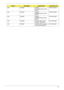 Page 122Chapter 611 2
N/A SCREW SCREW-
I250100M(4.5DX0.8T)-BK-
PAT C H86.TCXVN.003
N/A SCREW SCREW-
I20050M(4.5Dx0.5T)-BK-
PAT C H86.TCXVN.004
N/A SCREW SCREW-
I25040M(4.5Dx0.8T)-BK-
PAT C H86.TCXVN.005
N/A SCREW SCREW-I-M2.0-3.0-M-
4.0Dx0.3T-BK-PATCH86.TCXVN.006
N/A SCREW SCREW,I,M2.5,3.0mm,M,
4.5mm,0.8mm,BNI,PAT86.TCXVN.007
PHOTOPARTNAMEDESCRIPTONACER PART NO. 